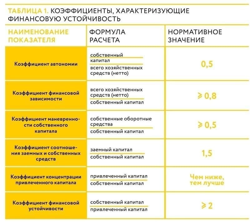 Оценка финансового состояния МУП: ключевые показатели для принятия решения