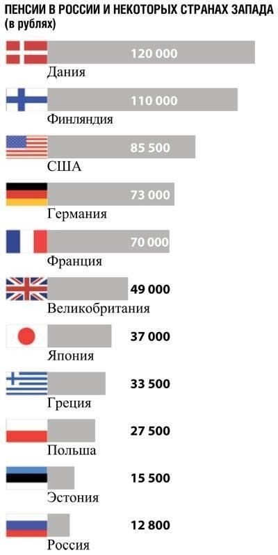 Отставные военные ожидали, что их государственные пенсии будут отражать растущую стоимость жизни, тем более что инфляция продолжает оказывать давление на семейные бюджеты.