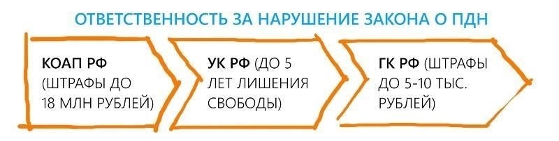 Ответственность суда за управление конфиденциальными данными имеет первостепенное значение. Он должен обеспечить защиту любой информации, считающейся секретной, будь то сведения о личной жизни, коммерческой тайне или государственной безопасности, на протяжении всего судебного процесса. Эта защита распространяется и на работу с доказательствами, которые могут содержать конфиденциальные или секретные материалы, не подлежащие разглашению без надлежащего юридического разрешения.