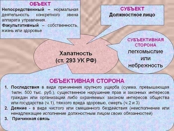 Ответственность за надлежащее выполнение передачи дел лежит как на уходящем сотруднике, так и на его преемнике, что обеспечивает непрерывность цепи подчинения и сохранение оперативной целостности. Любые несоответствия в этих процессах могут привести к судебному пересмотру и потенциальным правовым последствиям за несоблюдение военных правил.