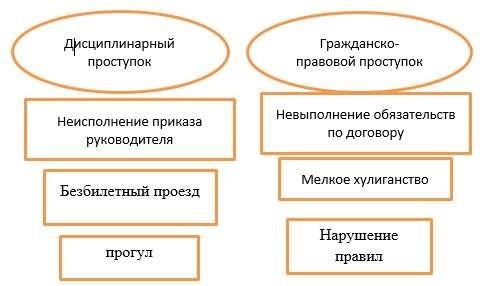 Параграф 18 ГДЗ Боголюбов 9 класс Обществознание