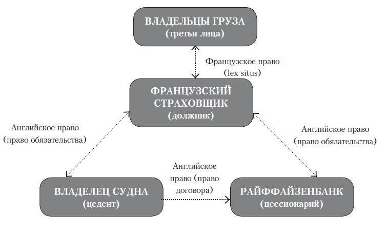 Передача права требования долга: этапы и требования