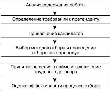 Первоначальный отбор и оценка: Кандидаты проходят физическое и психологическое обследование, чтобы определить их пригодность к службе в условиях столь высоких ставок. Эти тесты гарантируют, что только самые квалифицированные люди перейдут на следующий этап обучения.