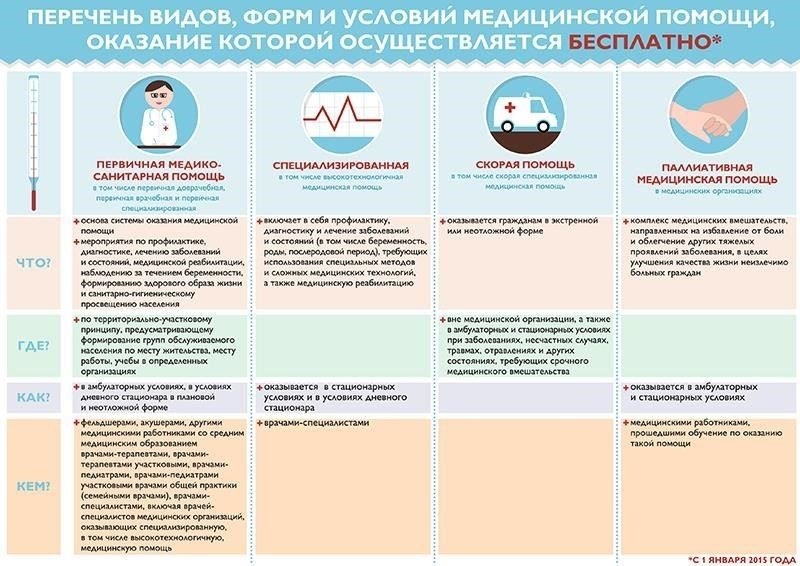 Плановая, экстренная и неотложная медицинская помощь для военнослужащих