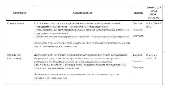 Платит ли работодатель социальные взносы за пенсионеров по выслуге лет?