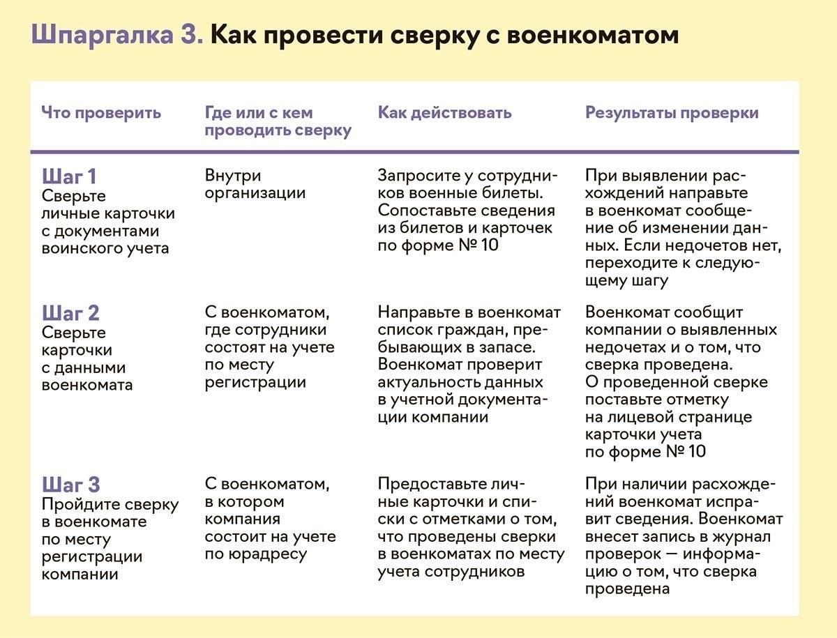Почему может потребоваться регистрация для доступа к записям военнослужащих