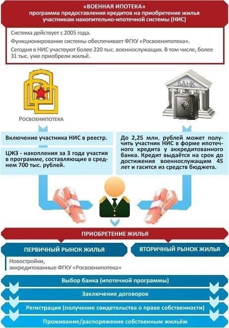 Почему покупка земли по военной ипотеке недопустима