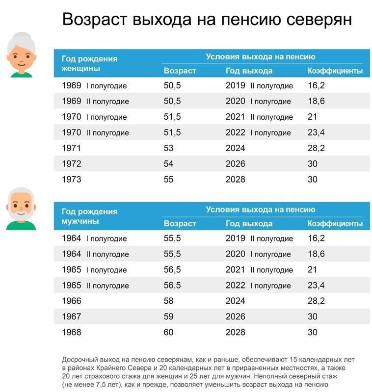 Поддержка после выхода на пенсию