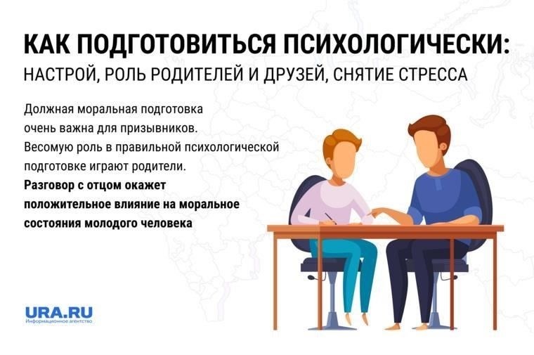 Подготовка к призыву: Что ожидать перед призывом