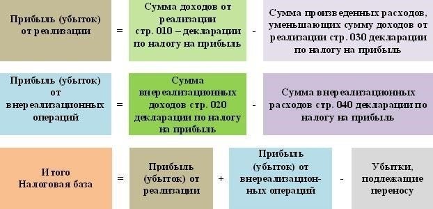 Подоходный налог и обязательства работника в отношении налога на прибыль