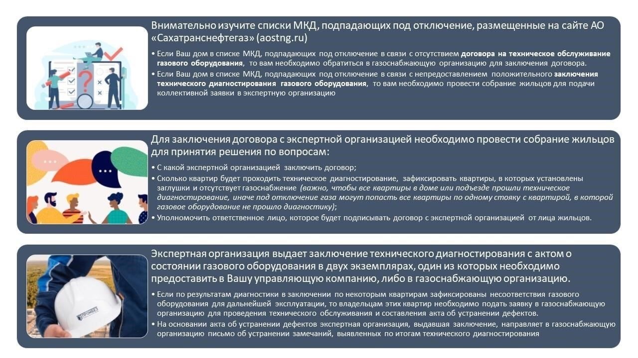 Подробные процедуры отключения газоиспользующего оборудования