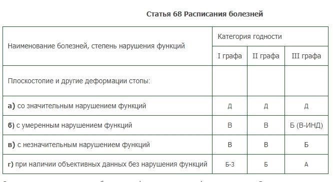 Подробный план статьи о военной документации и классификации болезней