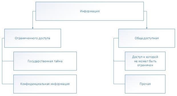 Поэтому задача защиты конфиденциальных данных требует не только технических ноу-хау, но и тонкого понимания поведения людей в разных культурах. Это необходимо для того, чтобы опередить противников и обеспечить сохранность секретной информации, несмотря на проблемы, возникающие в связи с изменением глобальной динамики.