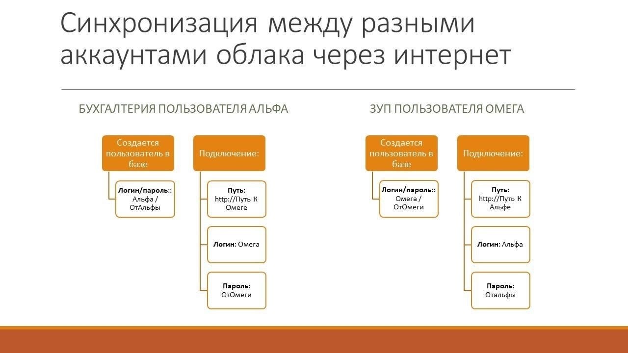 Похожие публикации по теме Функциональность автозаполнения в версиях ZUP 3.1.18.484 и 3.1.22.48