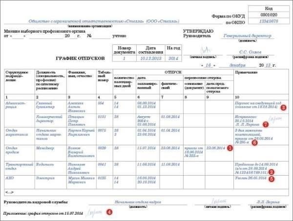 Политика компании в отношении использования и ограничения отпусков