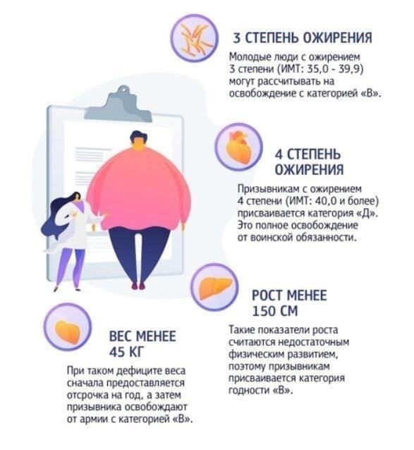 Понимание 4-й стадии ожирения и ее влияния на военную службуЛица, у которых диагностирована высокая степень избыточного веса, могут столкнуться с проблемами, когда речь идет о физических требованиях в армии. Тяжесть их состояния может напрямую повлиять на их способность соответствовать стандартам, установленным Министерством обороны (Минобороны), и привести к отстранению от некоторых должностей или назначений.