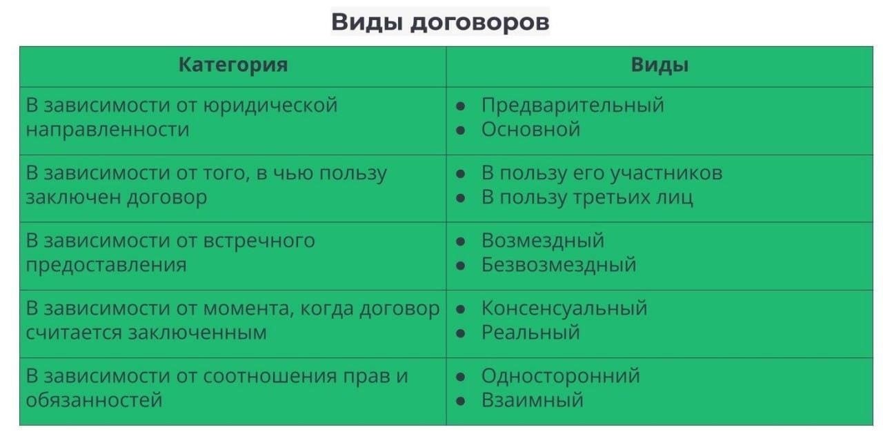 Понимание договорного права: Ключевые аспекты деловых соглашений