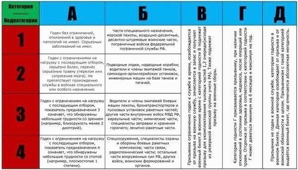 Понимание классификации здоровья категории D во время военной службы