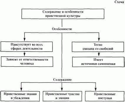 Понимание концепции «Дух» и ее роли в военной жизни