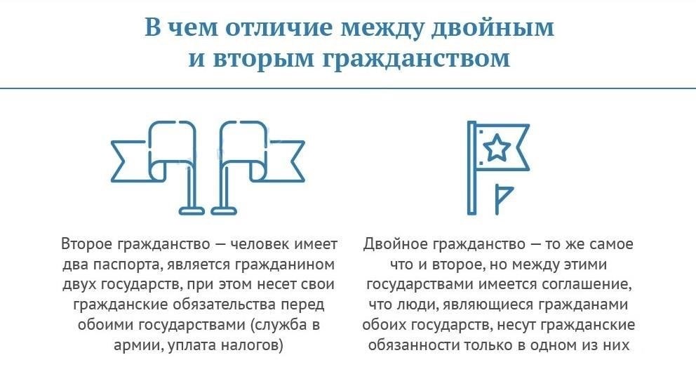 Понимание обязанностей военной службы для лиц с двойным гражданством