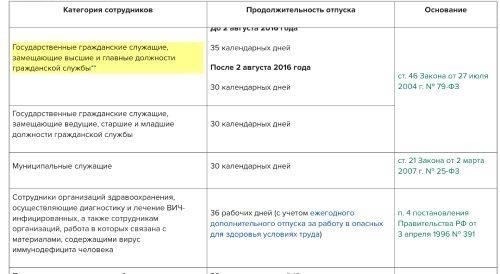 Понимание правовой основы отпусков для государственных служащих