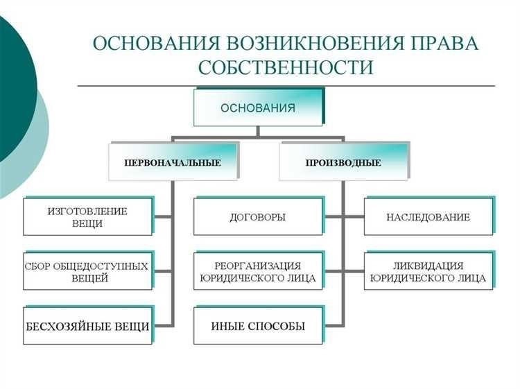 Понимание правовых основ перехода права собственности на совместно нажитое имущество