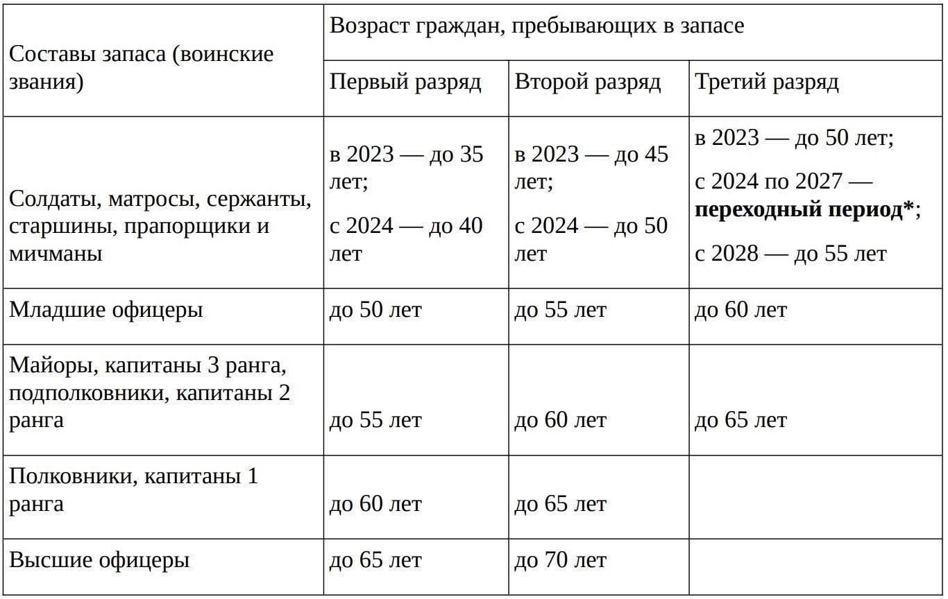 Понимание правовых оснований для снятия с воинского учета
