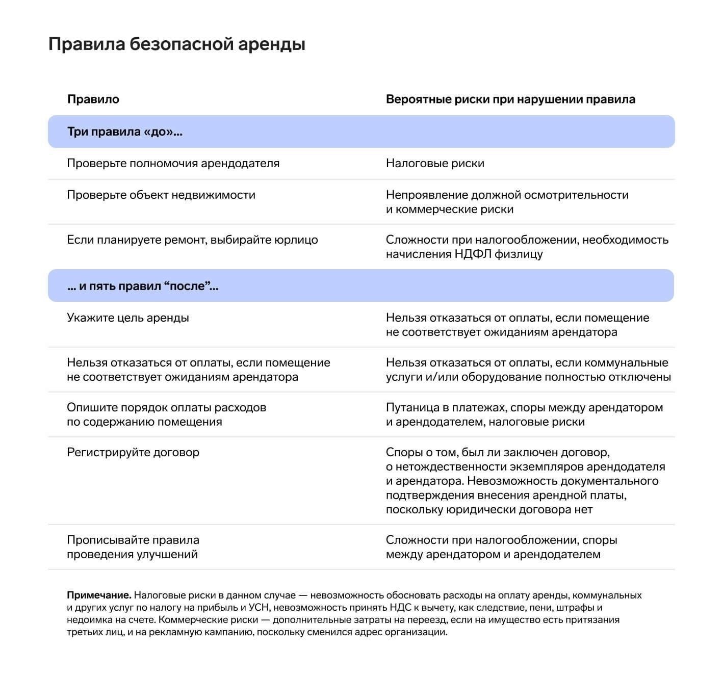 Понимание правовых последствий арендного депозита в коммерческих договорах