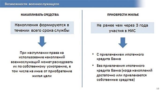 Понимание преимуществ финансирования жилья для военнослужащих