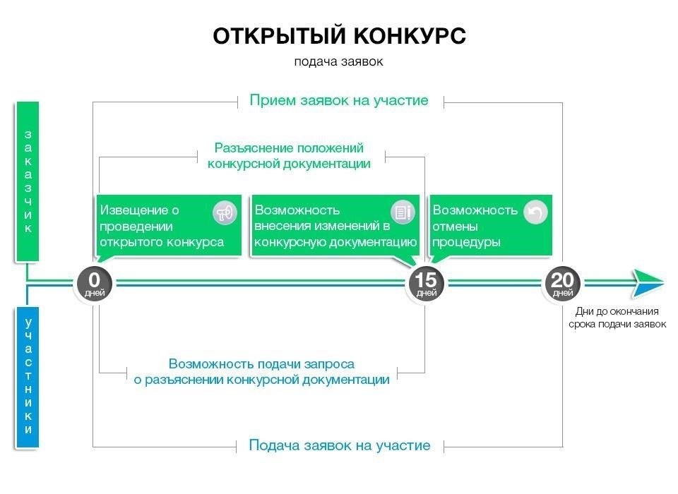 Понимание процесса подачи заявки для военнослужащих