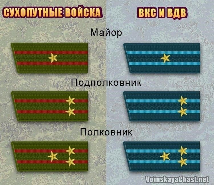 Понимание различий в званиях старших офицеров в различных военных структурах дает представление об их командных возможностях, юрисдикции и иерархическом положении. Ниже приводится сравнение того, как действуют высокопоставленные офицеры в различных вооруженных силах.