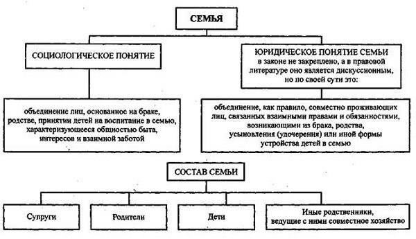 Понимание семейных обязанностей как основания для изменения трудовых отношений