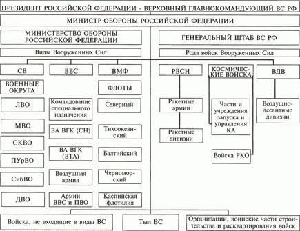 Понимание структуры военных профессиональных обозначений