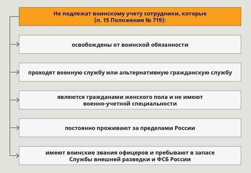 Понимание требований к воинскому учету при трудоустройстве