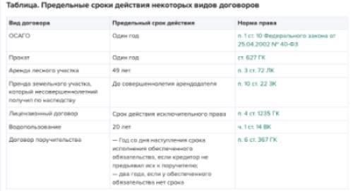 Понимание условий и даты окончания контракта