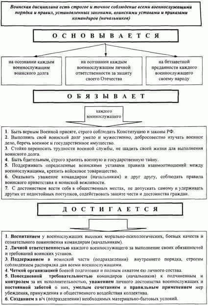 Понимание военной дисциплины: Основа службы