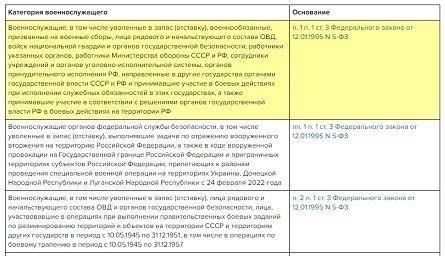 Пошаговое руководство по подготовке отчета о предоставлении отпуска ветерана