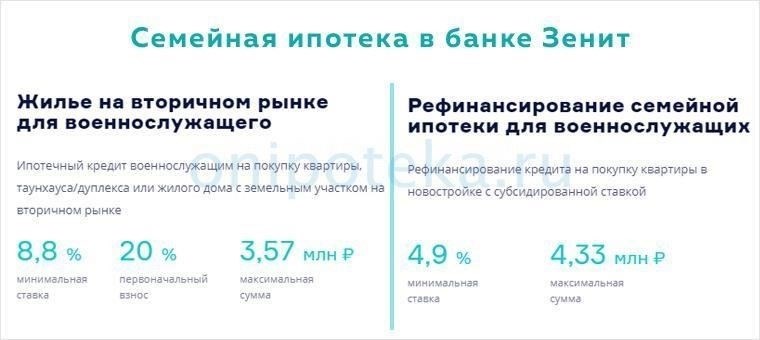 Пошаговый процесс консолидации ипотечных кредитов в рамках жилищных льгот военнослужащих