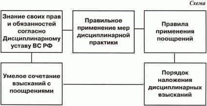 После выявления нарушения командир имеет право принять дисциплинарные меры, которые могут включать в себя начало внутреннего расследования. Этот процесс включает в себя определение того, имело ли место преднамеренное намерение нарушить приказ, или же нарушение было вызвано халатностью или недосмотром. Дисциплинарные процедуры разработаны для обеспечения справедливости и часто включают в себя серию слушаний, на которых человек может представить свою защиту.
