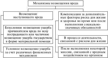 Последствия для возмещения ущерба и правовой переоценки