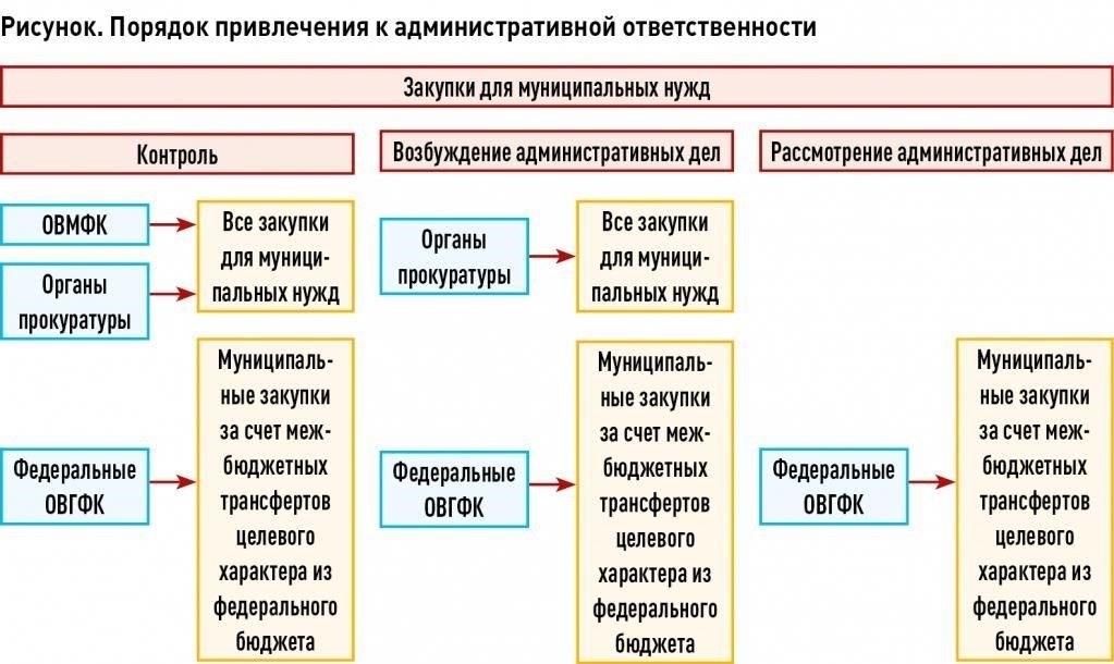 Последствия неподчинения законному приказу полиции при административных правонарушениях