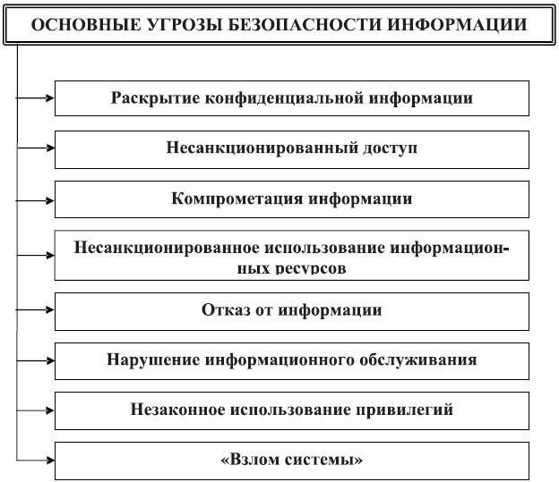 Последствия несанкционированного раскрытия информации: Юридические штрафы и санкцииНесанкционированное разглашение конфиденциальной информации влечет за собой значительные юридические санкции в соответствии с российским законодательством. Нарушения такого рода строго регламентированы, и нарушителям грозят суровые санкции, направленные на пресечение подобных действий и обеспечение национальной безопасности.