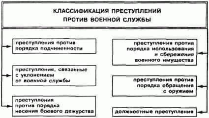 Последствия несоблюдения правил призыва