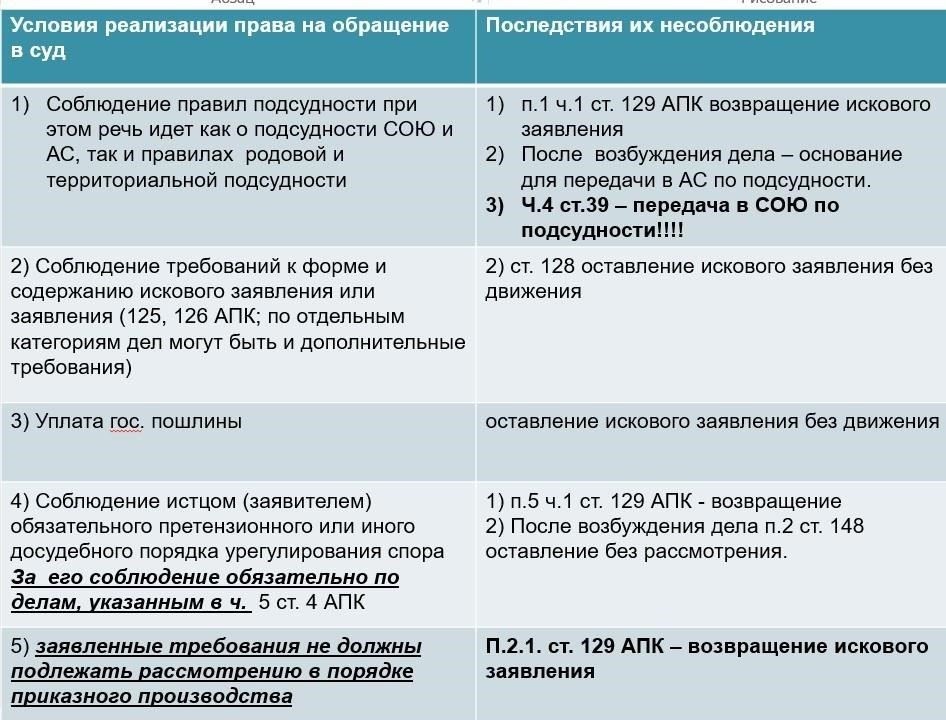 Последствия несоблюдения