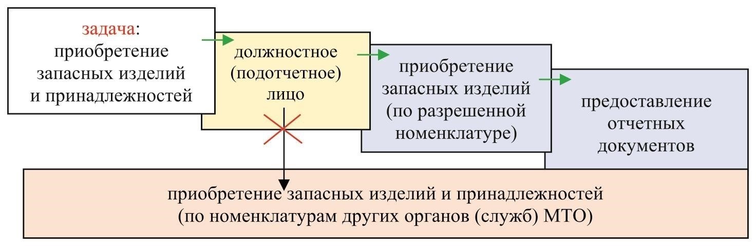 Потенциальные правовые проблемы при проведении наличных операций индивидуальными подрядчиками