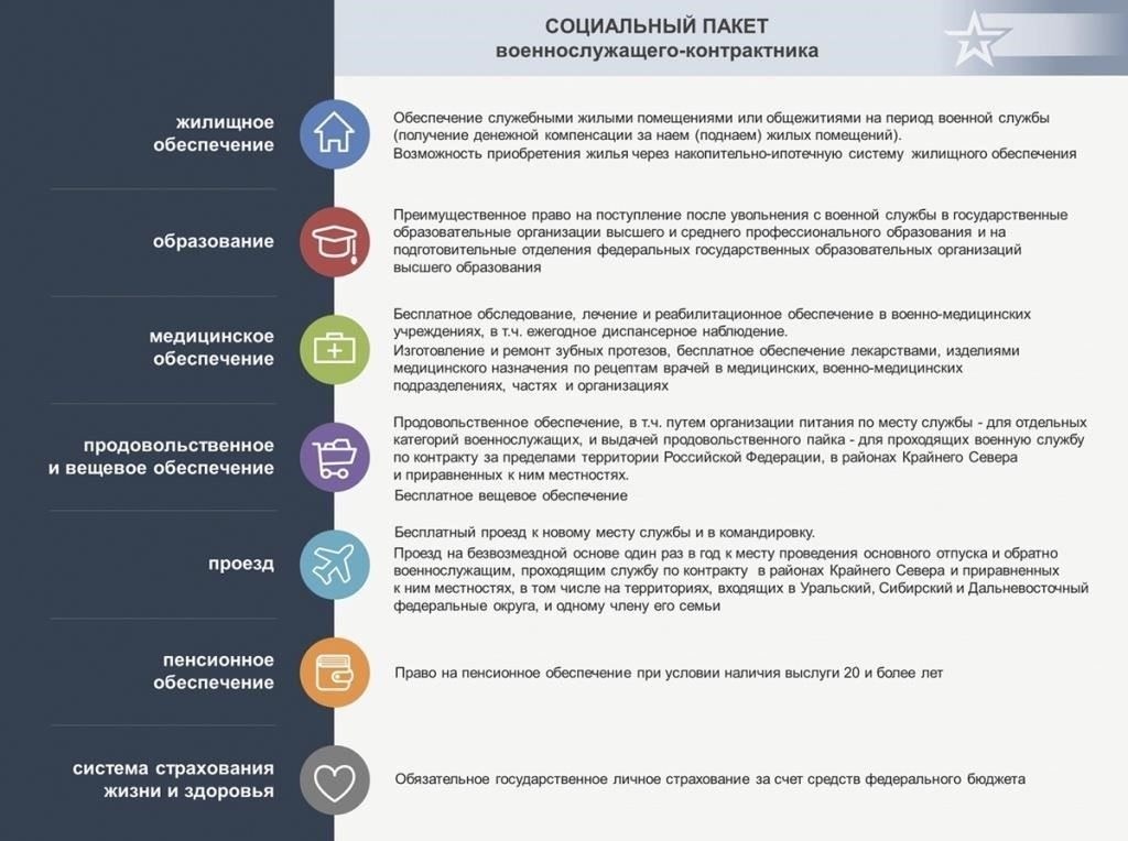Права и гарантии сотрудников при увольнении с военной службы в 2025 годуСотрудники, призванные на службу в вооруженные силы в 2025 году, имеют особые права и гарантии в отношении их трудоустройства. Работодатели должны придерживаться правил увольнения в связи с призывом на военную службу и обеспечивать правовую защиту работника-военнослужащего в этот период.