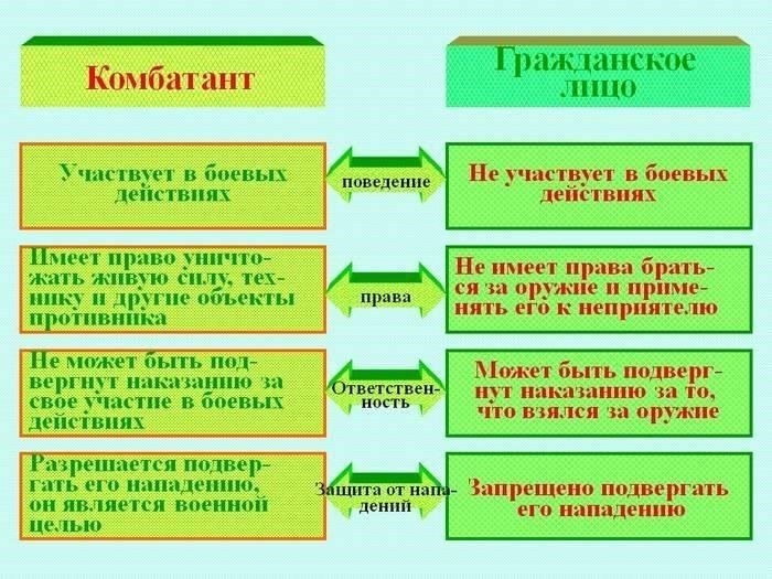Права комбатантов и гарантии