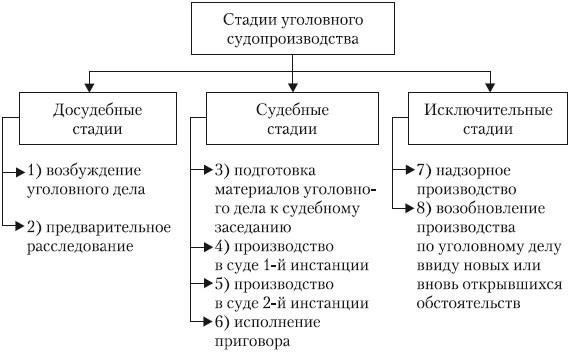 Права обвиняемого в ходе судебного разбирательства