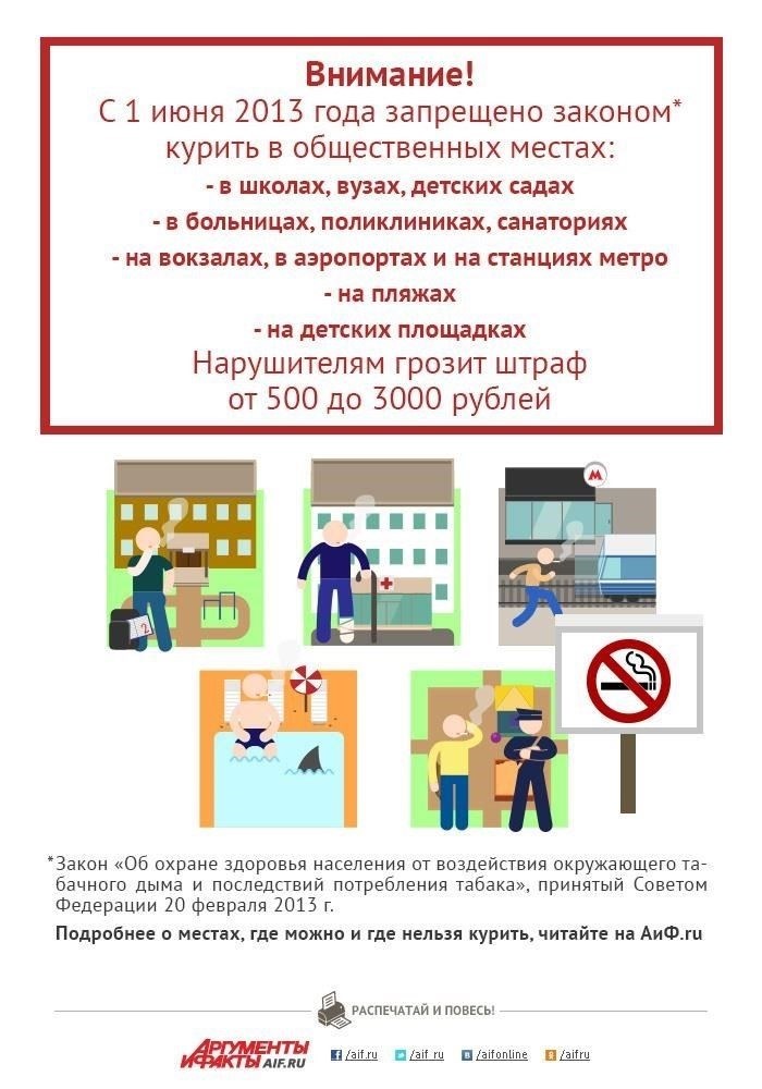 Правила проживания в военных общежитиях: Запрет на курение и электронные сигареты