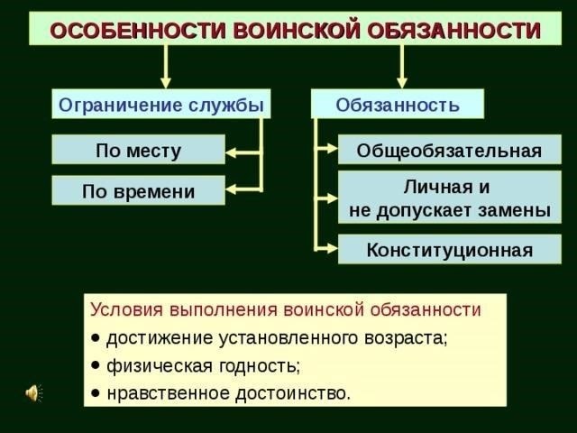 Правила воинской обязанности